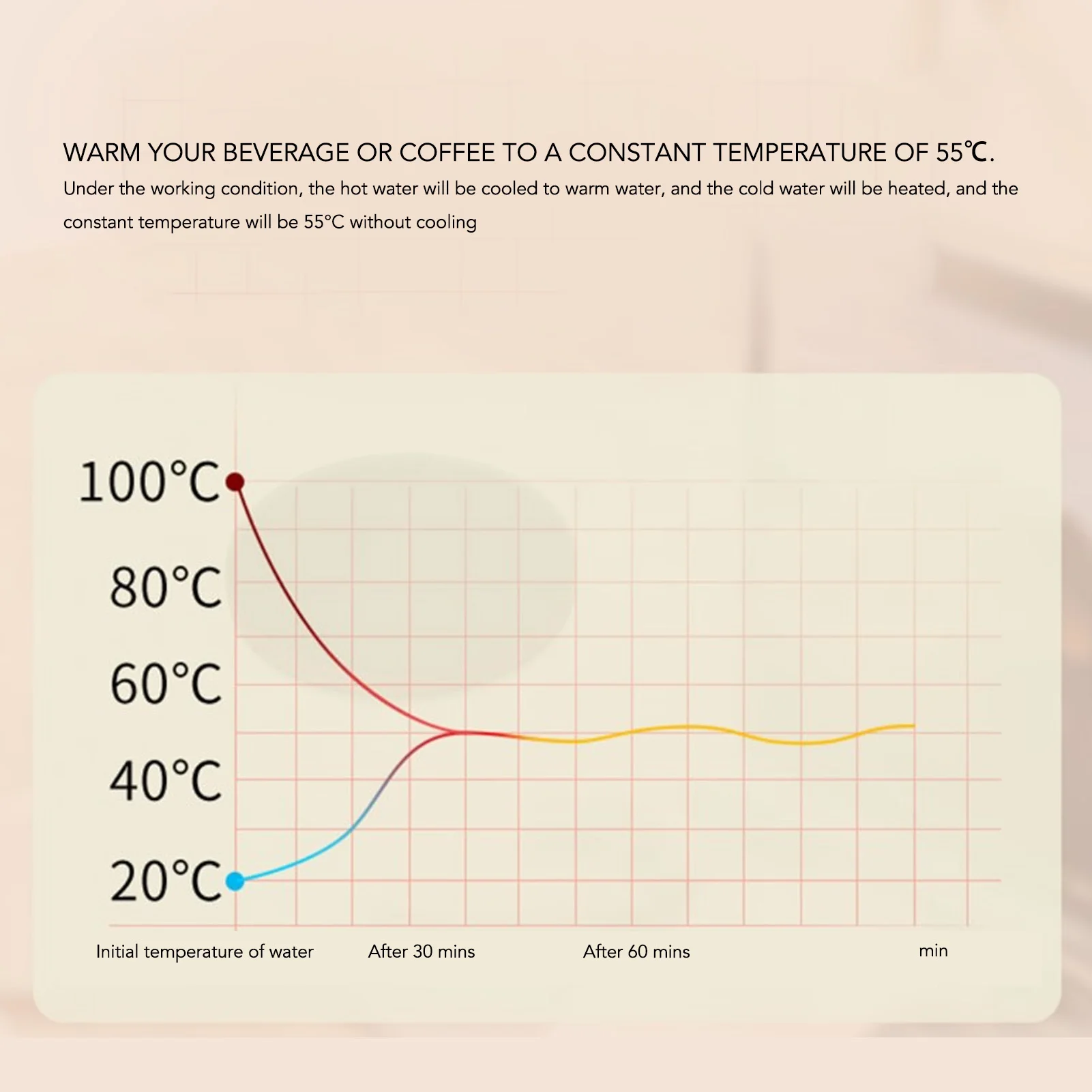 Calentador de tazas eléctrico Temperatura constante 2 modos Luz LED Calentador de tazas de escritorio para oficina Café Hogar AC -