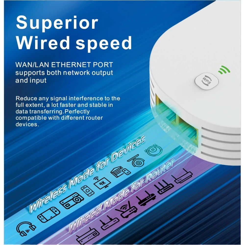 新しいミニ-wifi-リピーター-300-mbps-wi-fi-レンジアンプエクステンダールーター、イーサネットポート付き、ホームオフィス用信号ブースター