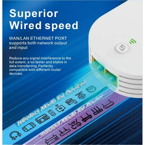 NEW Mini Wifi Repeater 300 Mbps Wi-Fi Range Amplifier Extender Router with Ethernet Port Home Signal Booster For Home Office