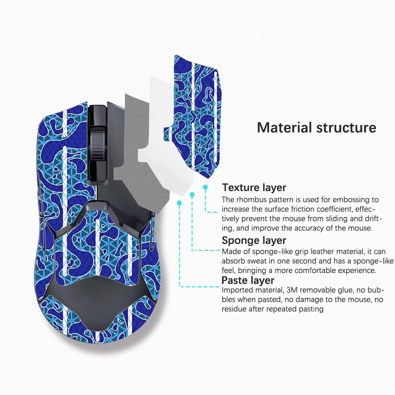 【Mouse Grip Tape Skate Sticker Non Slip Suck Sweat Mouse Anti-Slip Sticker For Razer Viper Ultimate】