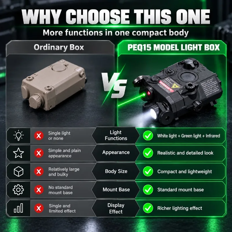 Decorative PEQ15 Nylon Model Battery Case Green Flash & Infrared Light Parts