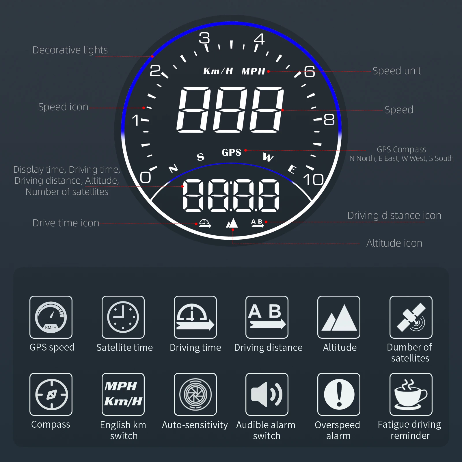 Universal G6 Multifunctional HUD GPS Digital Speedometer Overspeed Alarm HD Intelligent USB Interface Plug&Play for Car