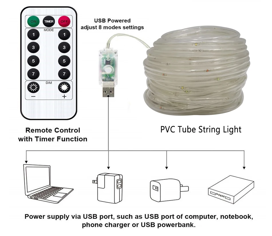 USB LED سلسلة أضواء أنبوب بولي كلوريد الفينيل حبل LED الجنية إضاءة خارجية مضادة للماء لديي ديكور حفلة عيد الميلاد ديكورات للباحة