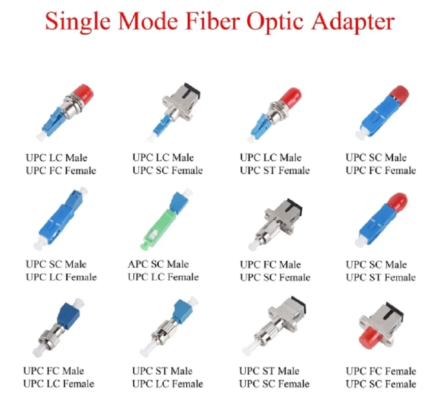 

2PCS Fiber Optic APC/UPC FC/LC/SC/ST Male/Female to UPC LC/SC/FC/ST Female Adapter Single-mode Converter Hybrid Connector