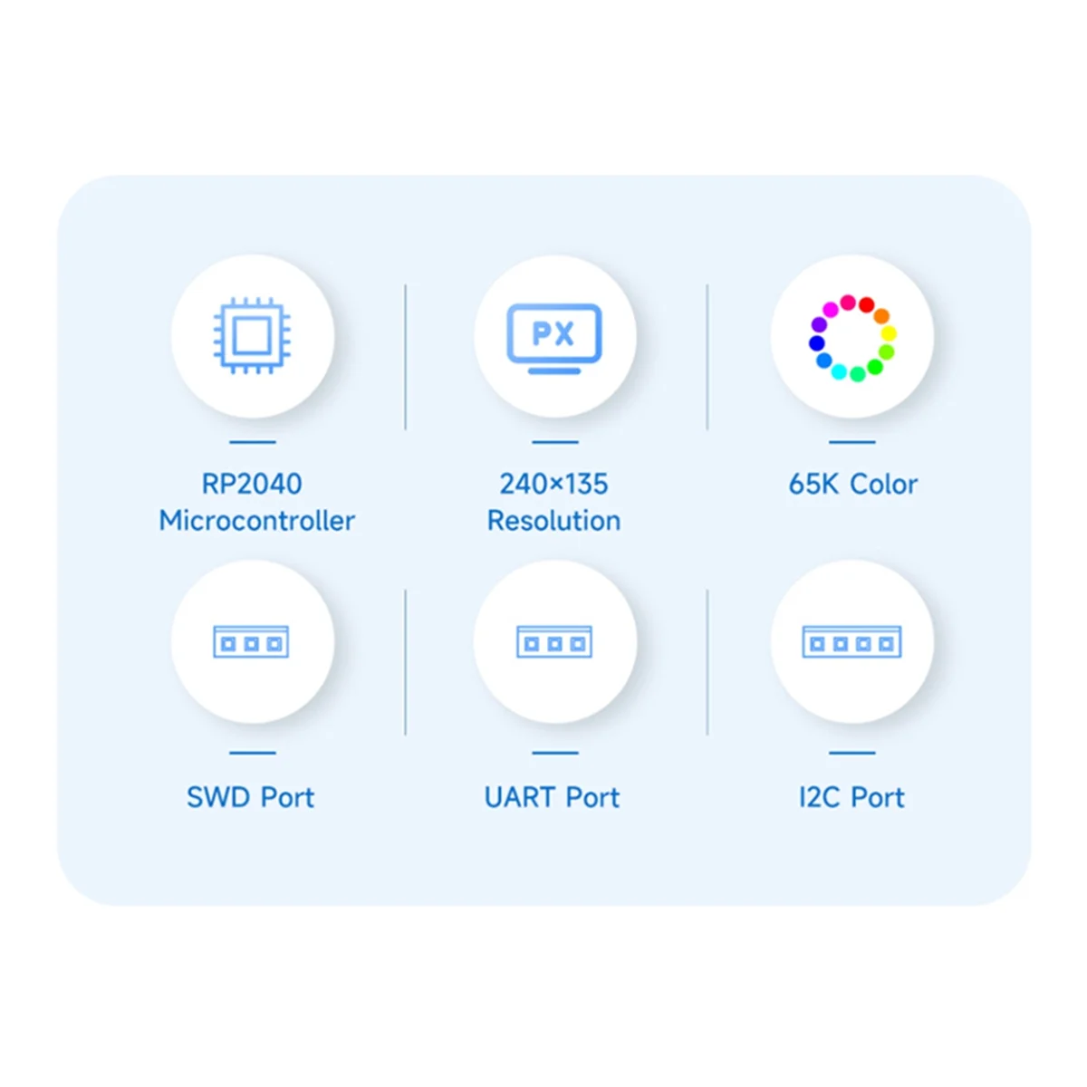 IYBBW-RP2040-GEEK Entwicklungsboard RP2040 Mikrocontroller 1,14 Zoll 65K Farb-LCD USB Download Debugger für Raspberry Pi Pico