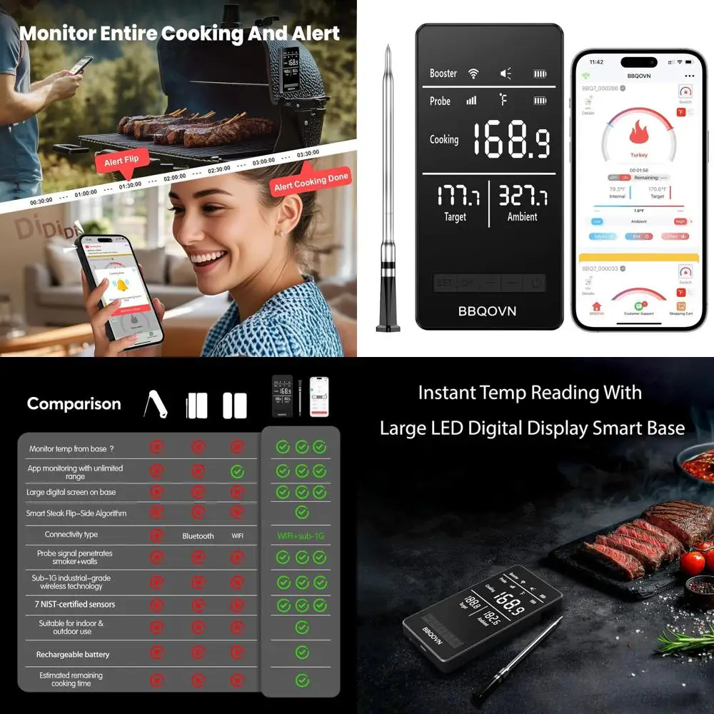 

Long-Range Sub-1G Wireless Meat Thermometer, Real-Time Temp Monitoring for BBQ, Grill, Oven, Smoker with 7 NIST Sensors and Smar