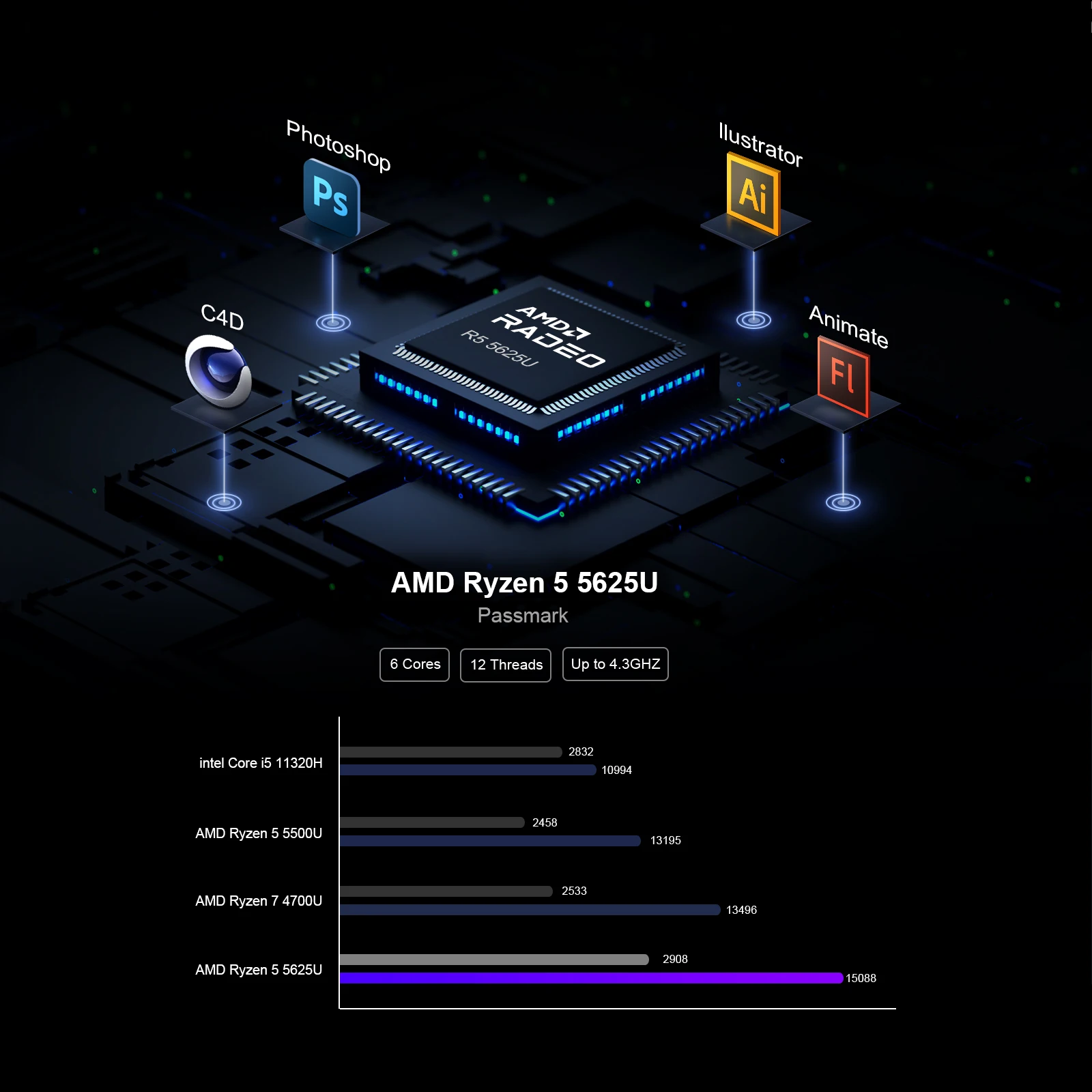 Chatreey  AN2P Mini PC R5 5625U/3550H Gaming Desktop Computer NVME SSD WIFI6 HD Windows 11 Pro