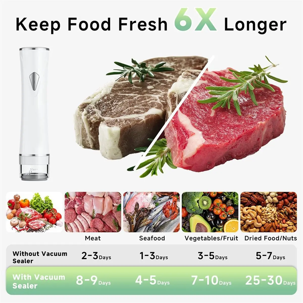 scelleuse-sous-vide-compacte-pour-aliments-avec-30-sacs-reutilisables-machine-portative-puissante-conception-sans-fil