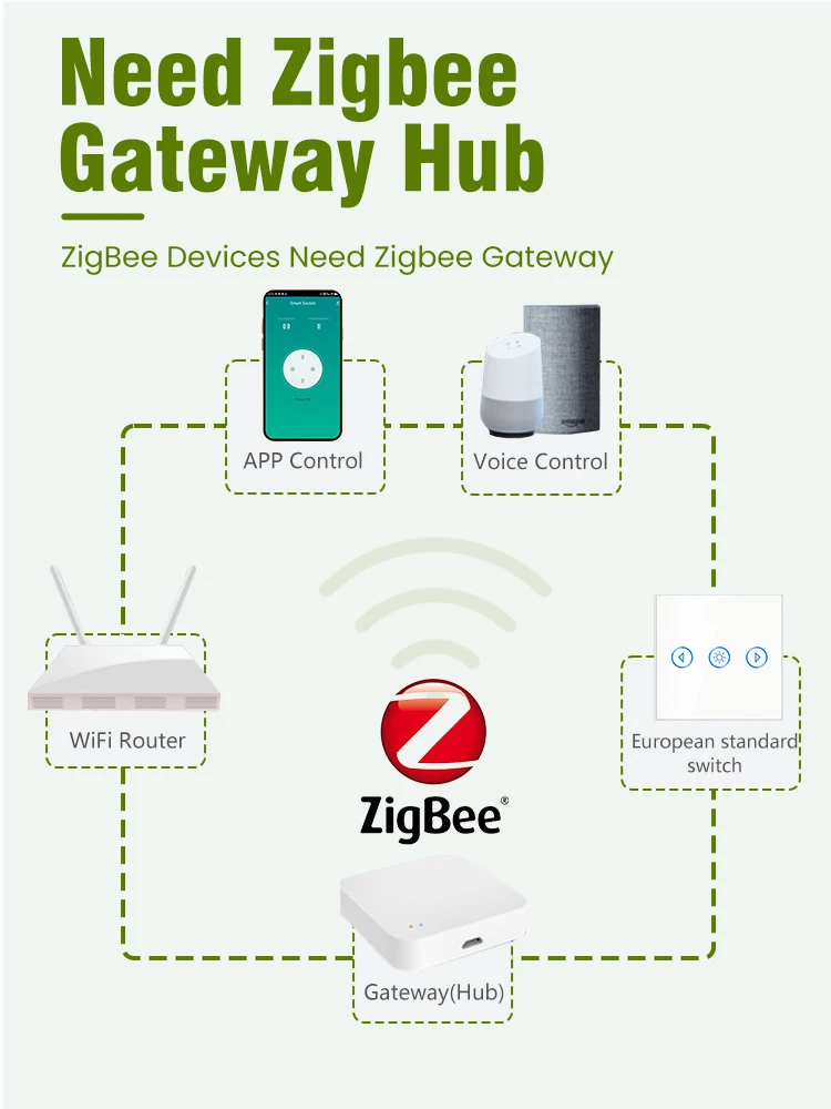 LOUYSGEN Tuya Zigbee EU Wall Touch Dimmer Switch Smart Life Voice Control Alexa Google Home Alice 220V Need Neutral