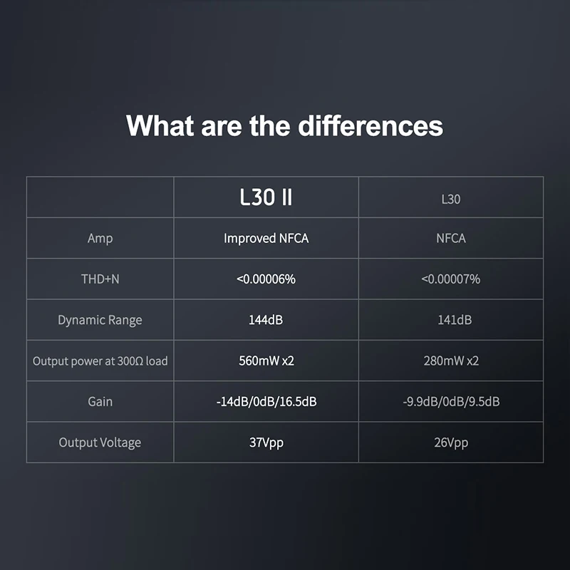 TOPPING L30II NFCA Headphone Amplifier Hi-Res Audio 560mW×2  L30II AMP Combine with E30II