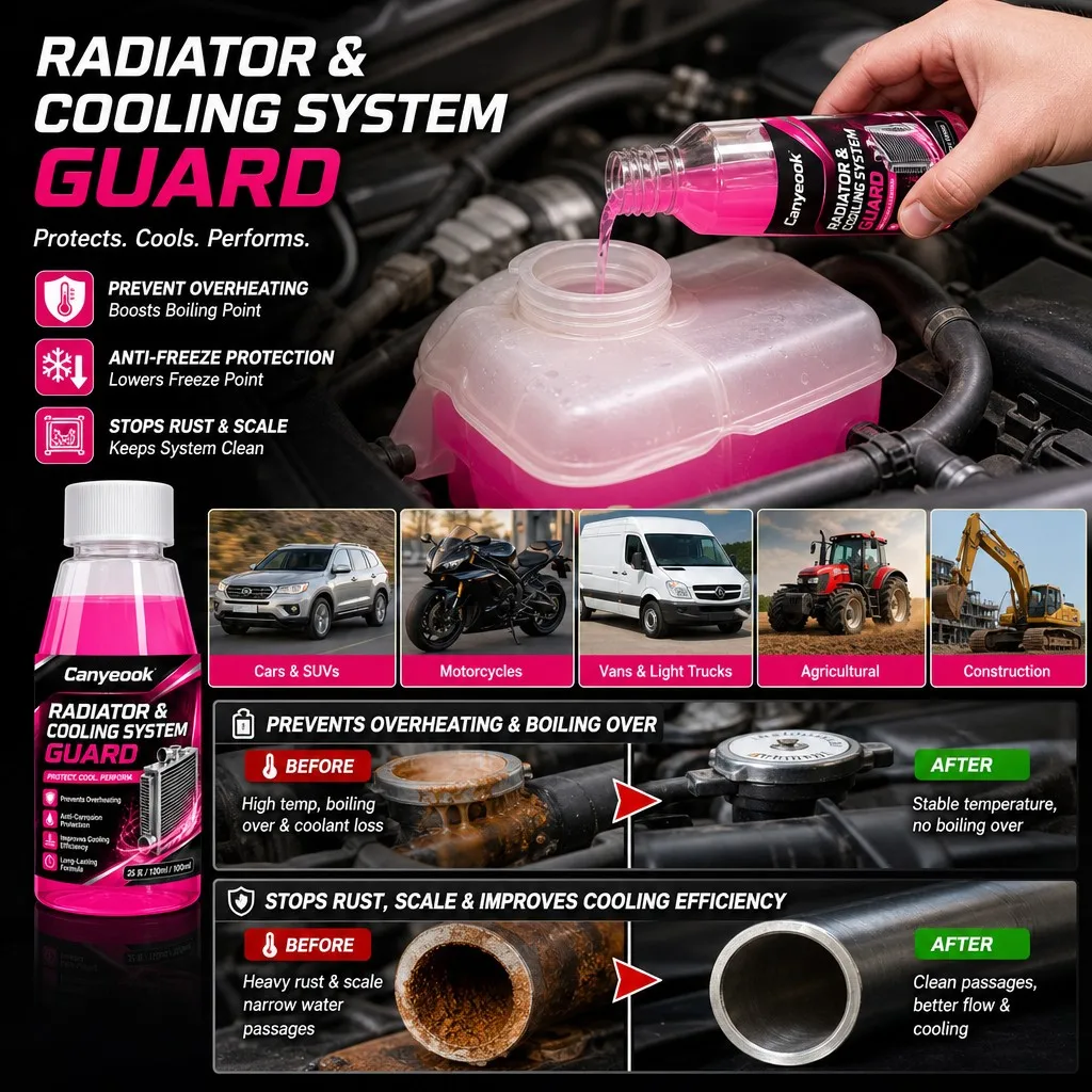 CANYEOOK Radiator Cooling System Guard Anti-Boil Anti-Freeze Rust Inhibitor Car Motorcycle 200ml YGB20149