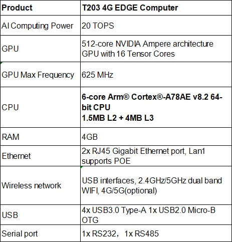 Nvidia Jeston Orin Nano 20TOPS 4GB 2*RJ45 POE Support Edge AI Computing Gateway 4G WIFI Optionen