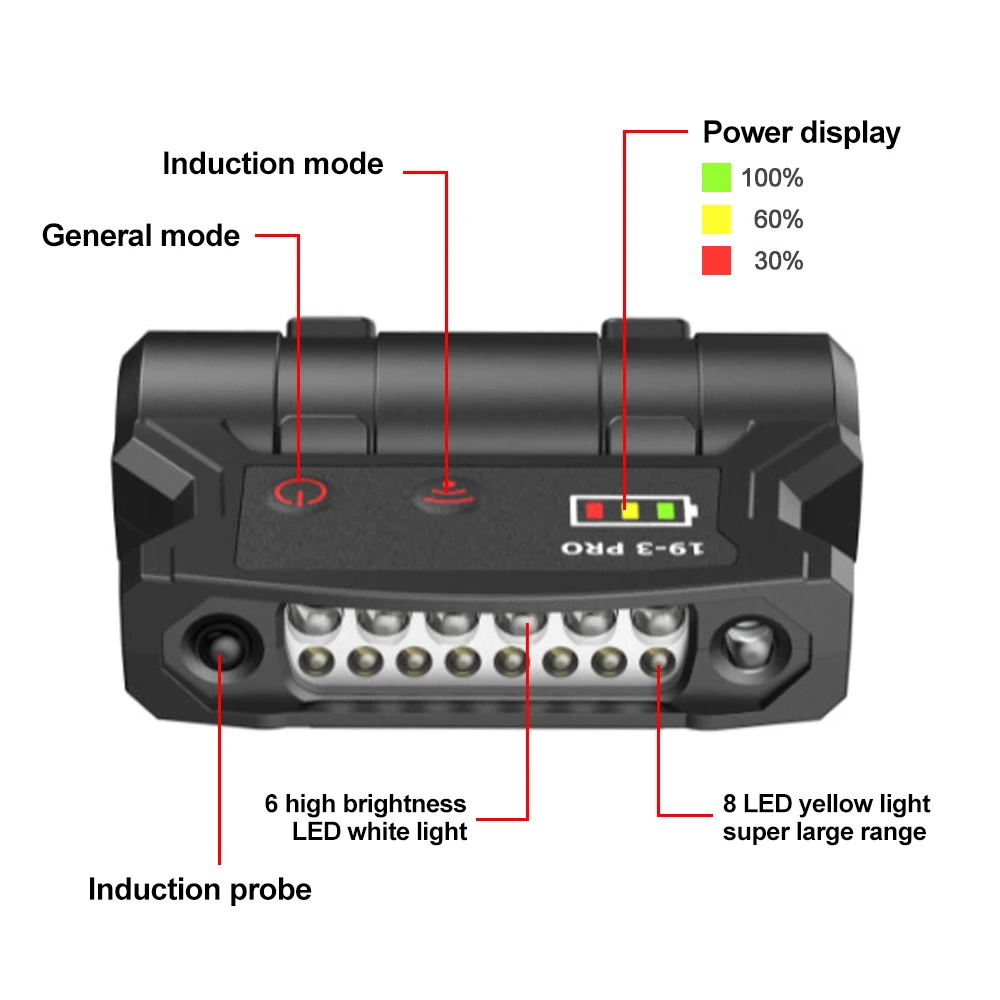 Portátil LED Pesca Sensor Farol, Smart Indução Cap Clip Luz, USB recarregável, Power Display, atividades ao ar livre