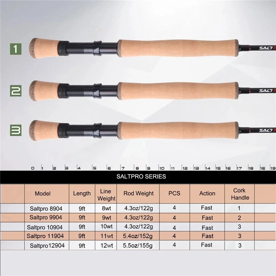 MAXIMUMCATCH SaltPro Series Fly Rod 9ft 8-12WT Fast Action 30T+40T Carbon Blend Saltwater-Ready Fly Fishing Rod