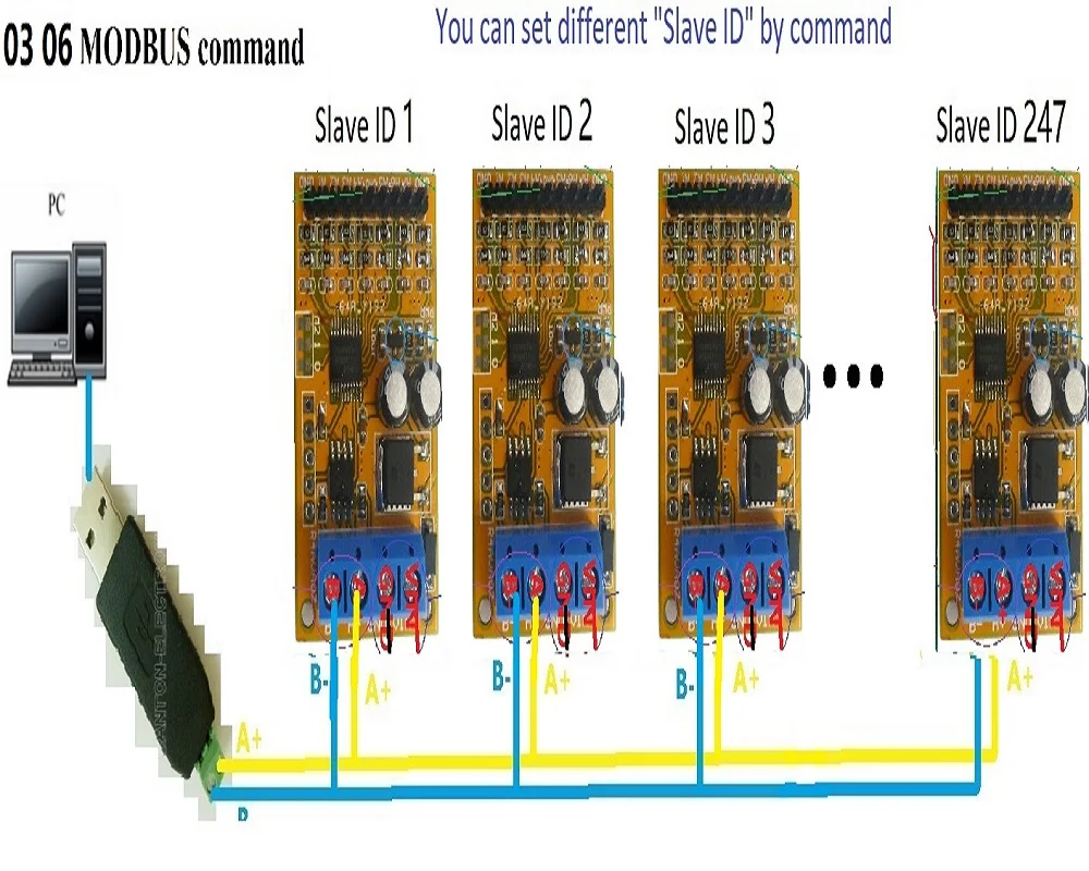 R4AVA07 7CH 5V 10V แรงดันไฟฟ้า Analog Acquisition RS485 Modbus RTU โมดูลสําหรับ PLC Oscilloscope ADC 4-20MA เซนเซอร์การตรวจสอบ