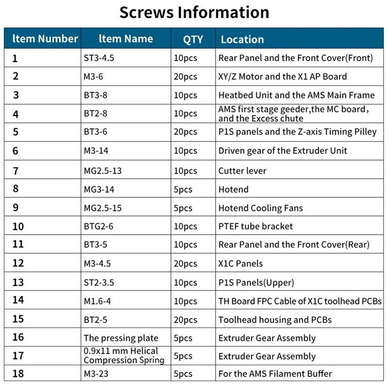 

New--1 Set Screws Kit For Bambu Lab X1 P1 AMS High Quality Replacesment Screws Kit For Bambu X1/P1/AMS 3D Printer Parts