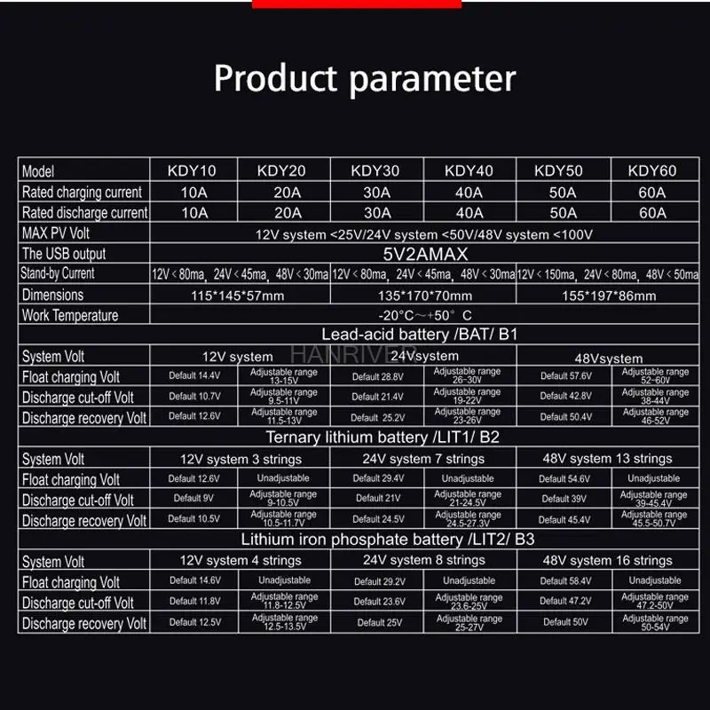 PV Solar Controller10A 20A30A 60A Photovoltaic System Street Light LED Display USB Interface Intelligent Charging Controlle
