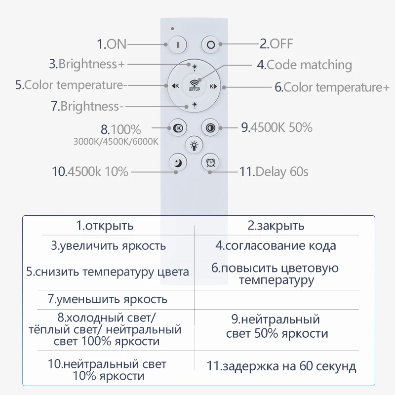 MARPOU 스마트 천장 LED 램프, 침실 천장 조명, 원격 제어, 조도 조절 LED 조명, 방 거실