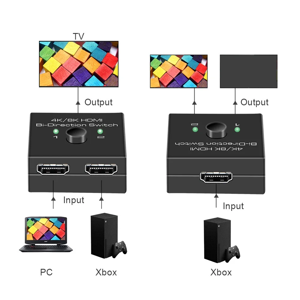 Comutador A e B compatível com HDMI, 2 em 1, HD, MI2.1, Bi-Direção, Divisor de Switch, 4K, 120Hz, VRR, ALLM, Dolby Vision, Atmos para PS5, 8K60Hz