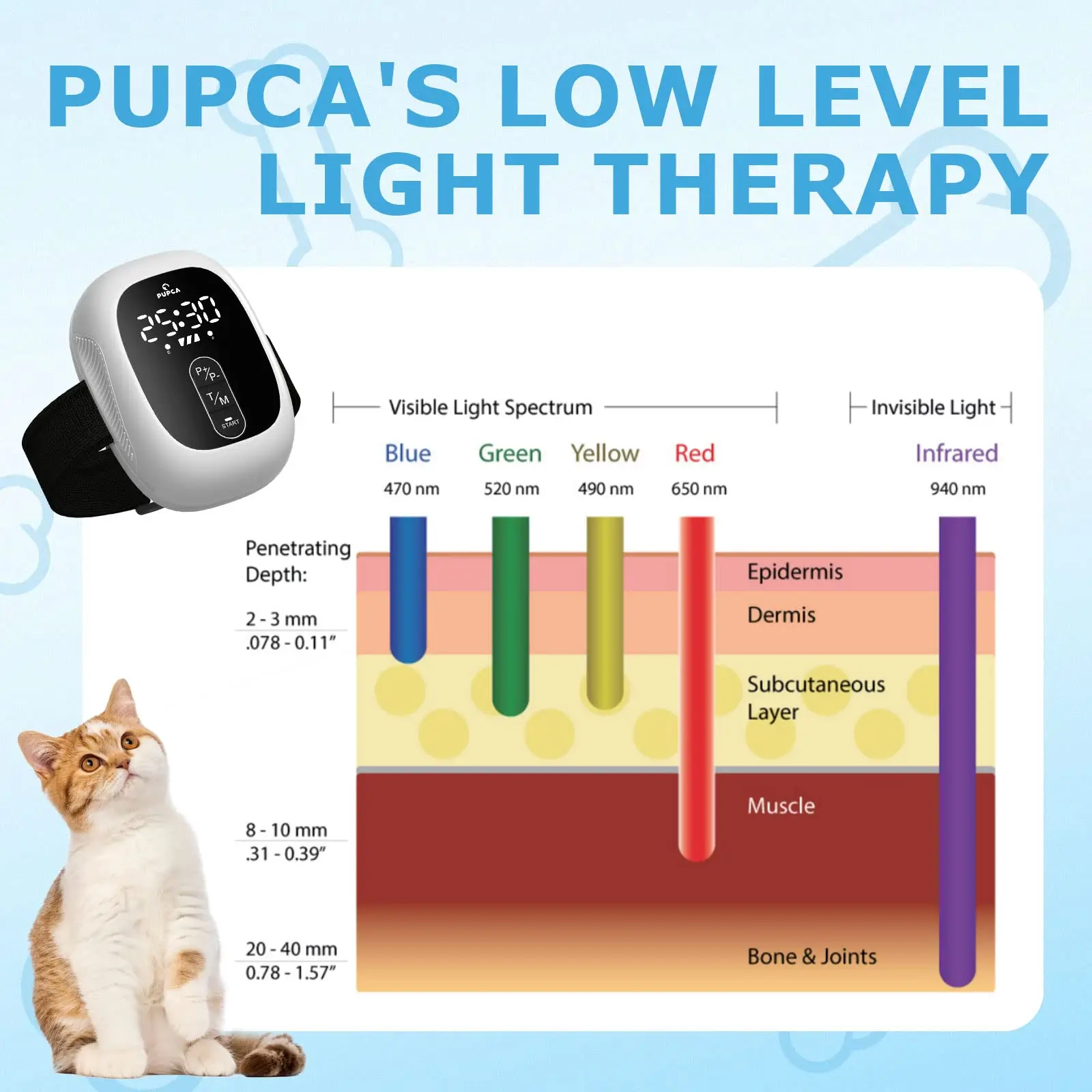 PUPCA Cold Laser Therapy for Dogs Portable Red Light Therapy Vet Device for Pain Relief Muscle & Joint Pain from Dog Arthritis