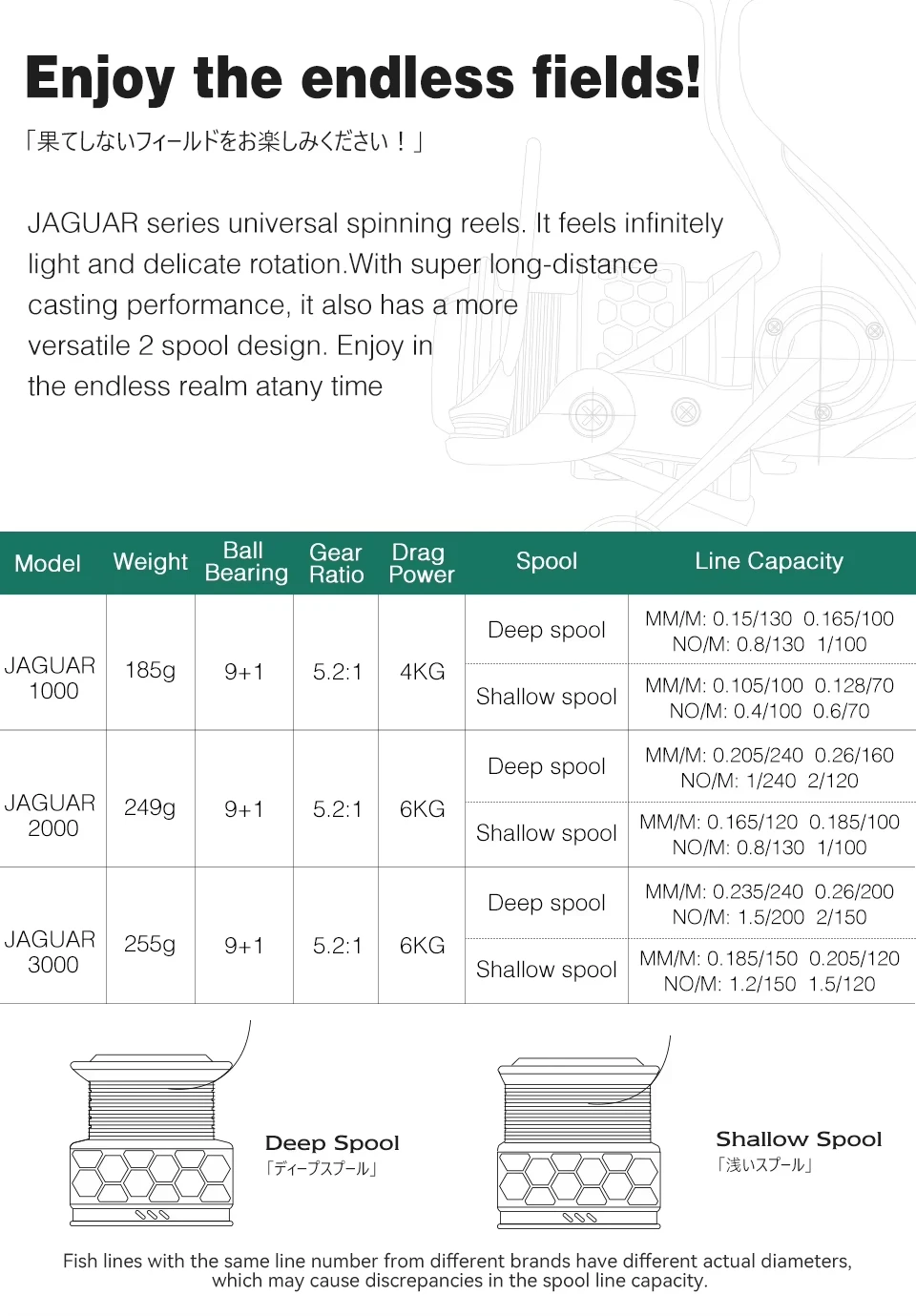 TSURINOYA Jaguar 1000 2000 3000 Deep Shallow Spool Long Casting Edelstahllager Angeln Spinning Bass Reel Salzwasser – Detail 2