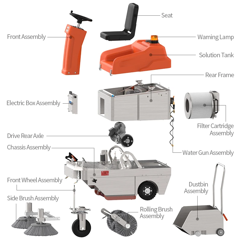 R-S1100 Industrial Sweeper With All Stainless Steel Chassis Suitable for Large Area Cleaning, Ideal for Factory, Warehouse