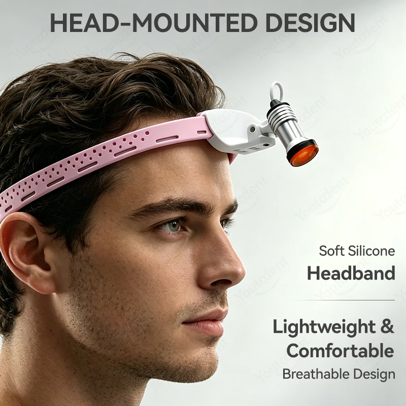 Youtodent 5W Kablosuz Diş Heki - Led Medical Headlight incelemesi ve fiyatı