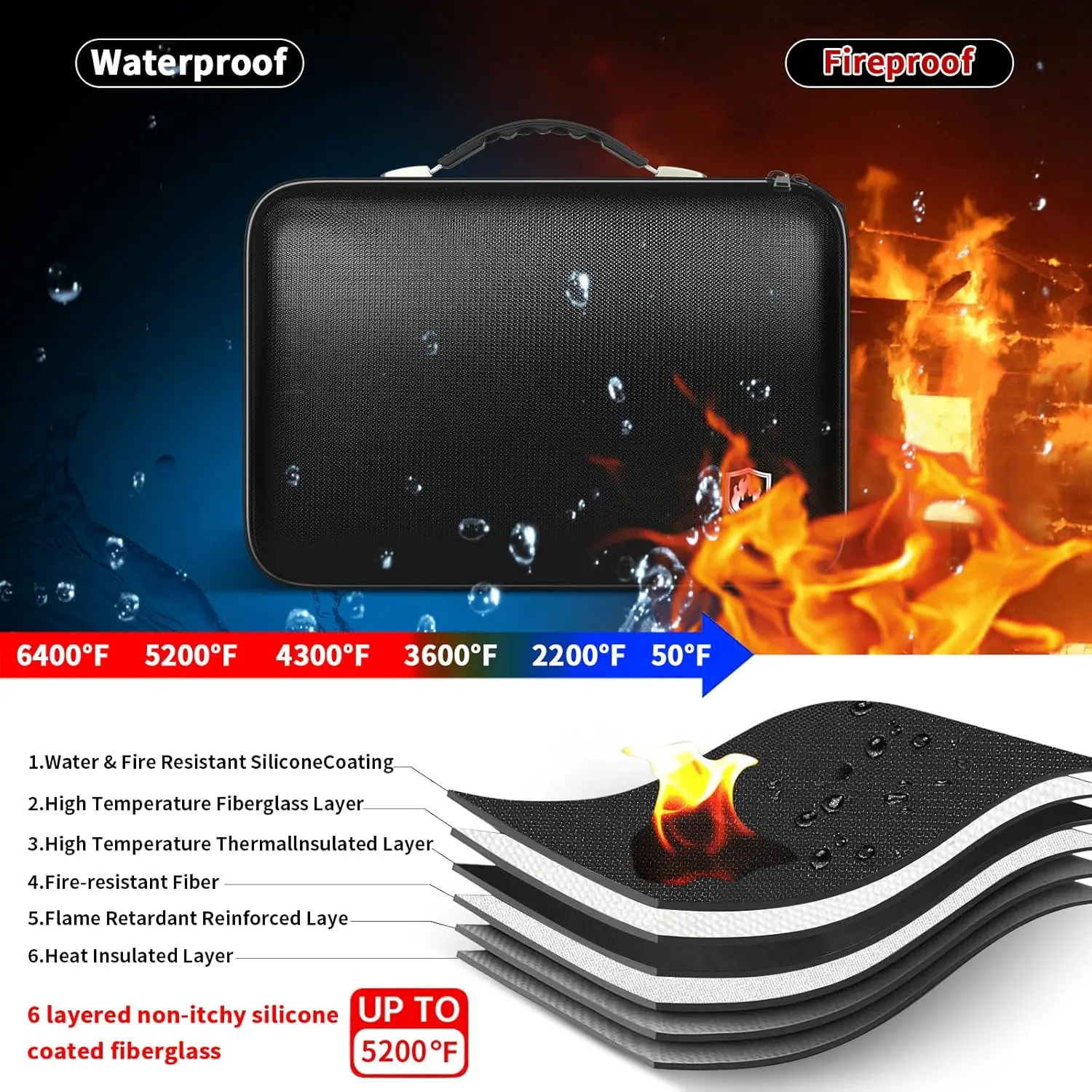 Fireproof Graded Card Storage Box with Lock, Water Resistant Sports Card Slab Holder Case for PSA, BGS, CGC, ISA, SGC Collectibl