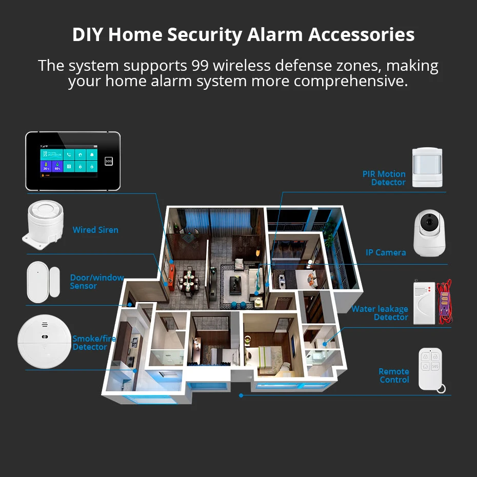 KERUI Wireless 4G Burglar Alarm 4.3 Inch Touch Screen Home Alarm System WiFi GSM Tuya Smart Alarm Kit G64B Model