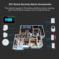 KERUI Wireless 4G Burglar Alarm 4.3 Inch Touch Screen Home Alarm System WiFi GSM Tuya Smart Alarm Kit G64B Model