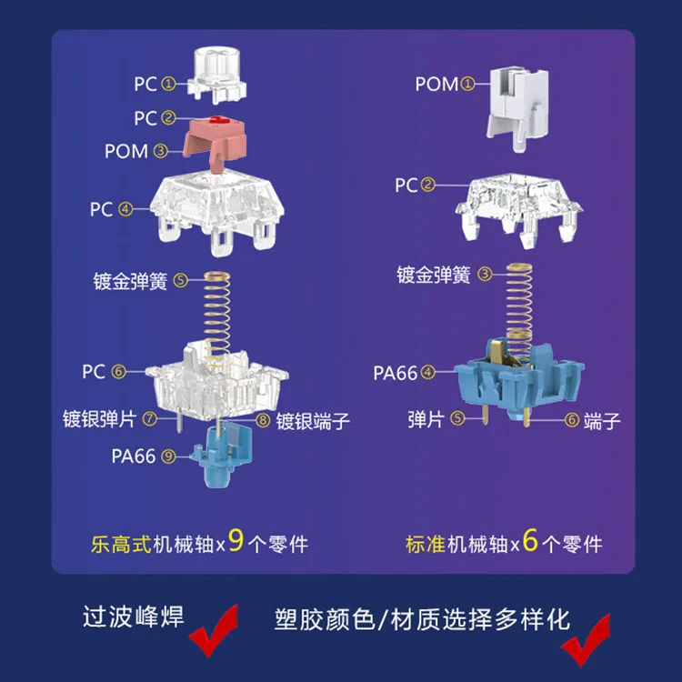 สวิตช์รูปหัวใจ TTC สวิตช์เชิงเส้น3หมุด42gf สำหรับคีย์บอร์ดแบบ DIY