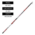 401Tele 40-80g