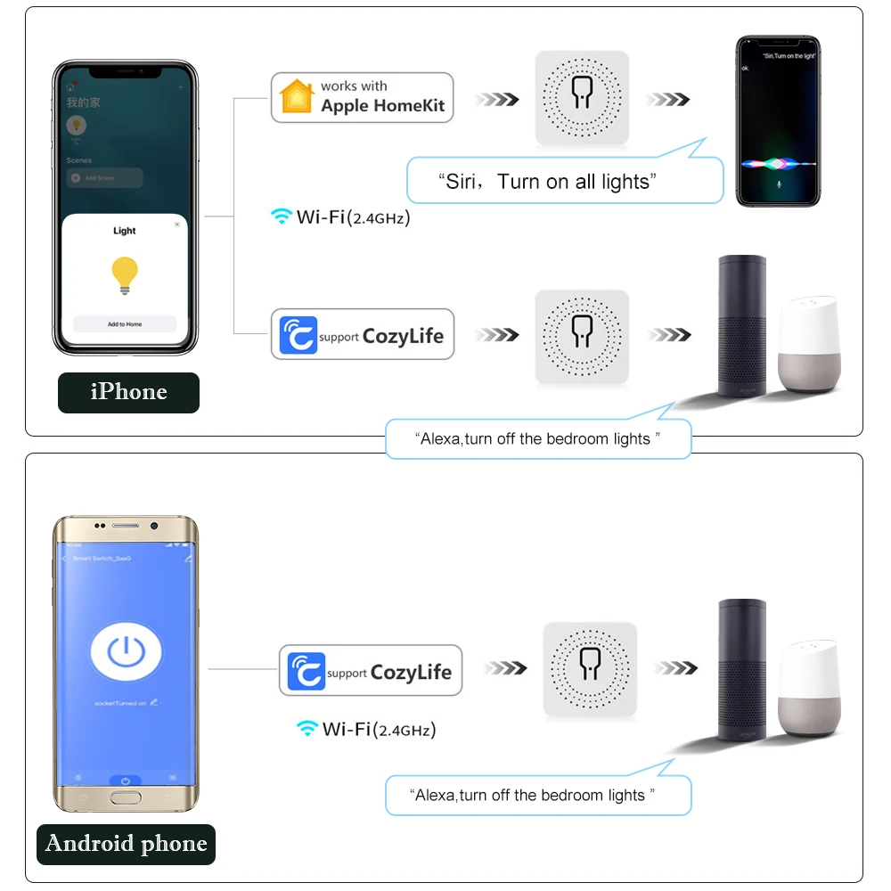 Homekit Smart Switch WiFi Siri Voice 2 Way Control 16A modulo relè interruttore di illuminazione Smart Home Breaker per Alexa Google Home