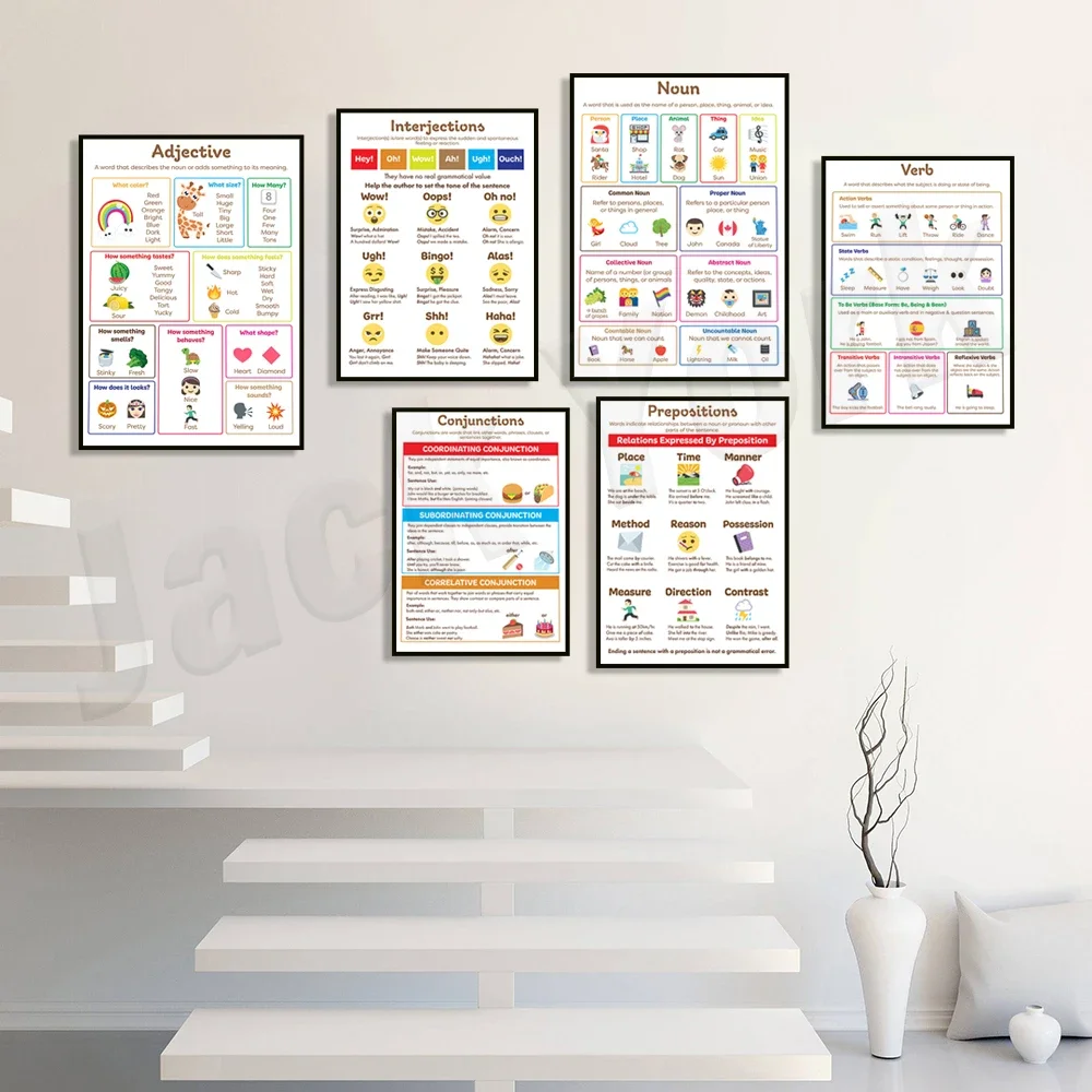 مخطط مرساة قواعد اللغة الإنجليزية، أجزاء من الكلام - الملاحظة، الضميمة، التحديق، الفعل، Adverb، المسبق، التوصيل، التفاعل