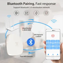 Tuya Smart Static Unmanned Active Fretting Motion Detection ZIGBEE/Wl-FI Human Breathing Presence Sensor Alam Push Radar