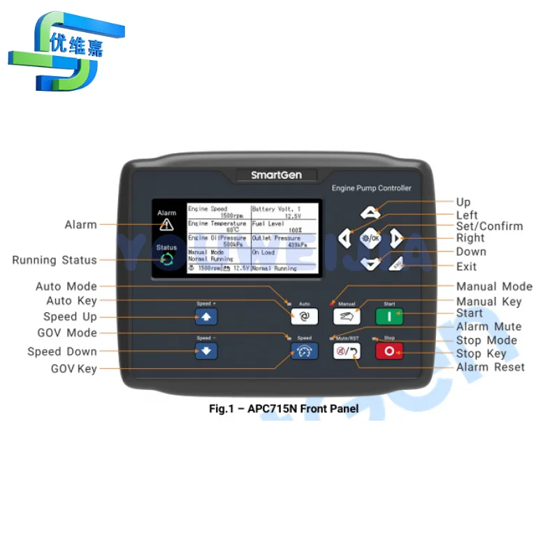 وحدة التحكم في مضخة المحرك SmartGen APC715N ECU، وحدة التحكم في بدء وإيقاف ECU، وحدة التحكم في سرعة GOV مع منافذ USB و RS485