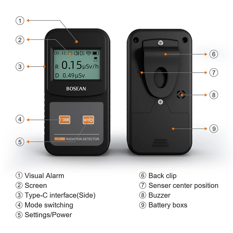 BOSEAN Nuclear Radiation Detector Home Nuclear Radiation Detection Japanese Food Contamination Seafood Food Radioactivity