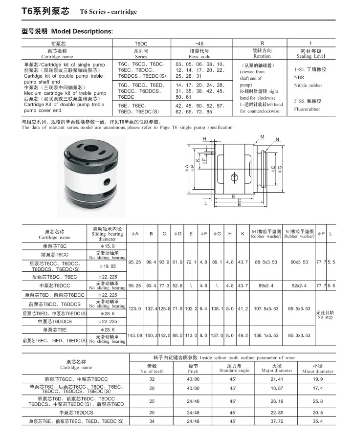 고압 오일 펌프 수리 또는 제조용 베인 펌프 코어 카트리지 키트, T6C20, T6C22, T6C25, T6C28, T6C31