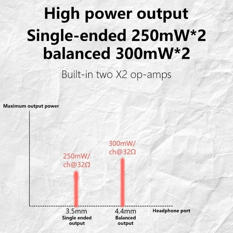 SZ Portable Earphone Amplifier Type C 3.5mm/4.4mm Balanced Lossless Decoding Headphone Amplifier 15-90KHz Frequency