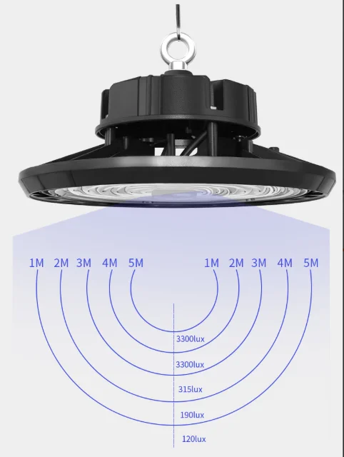 High Power UFO Lamp – Factory Ceiling Top Light, Industrial Round LED High Bay Fixture for Warehouse, Garage & Workshop