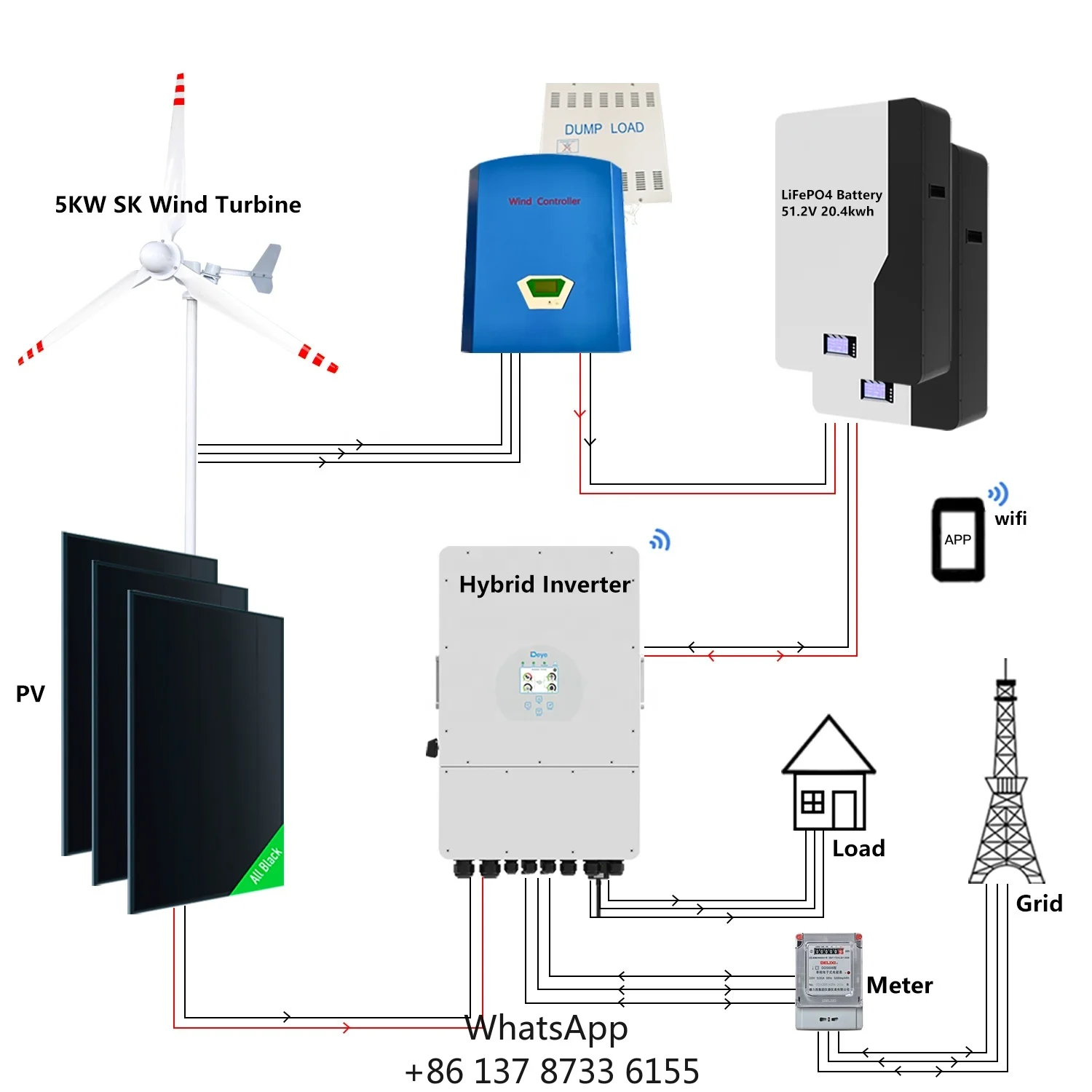 5KW Wind Turbines +… - image