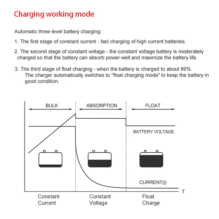 UPS Power Inverter With Charger 12V/24V/48v To 220V/230V240v 1kw/1.5kw/2kw/3kw/5kw Pure Sine Wave Inverter Battery Charger