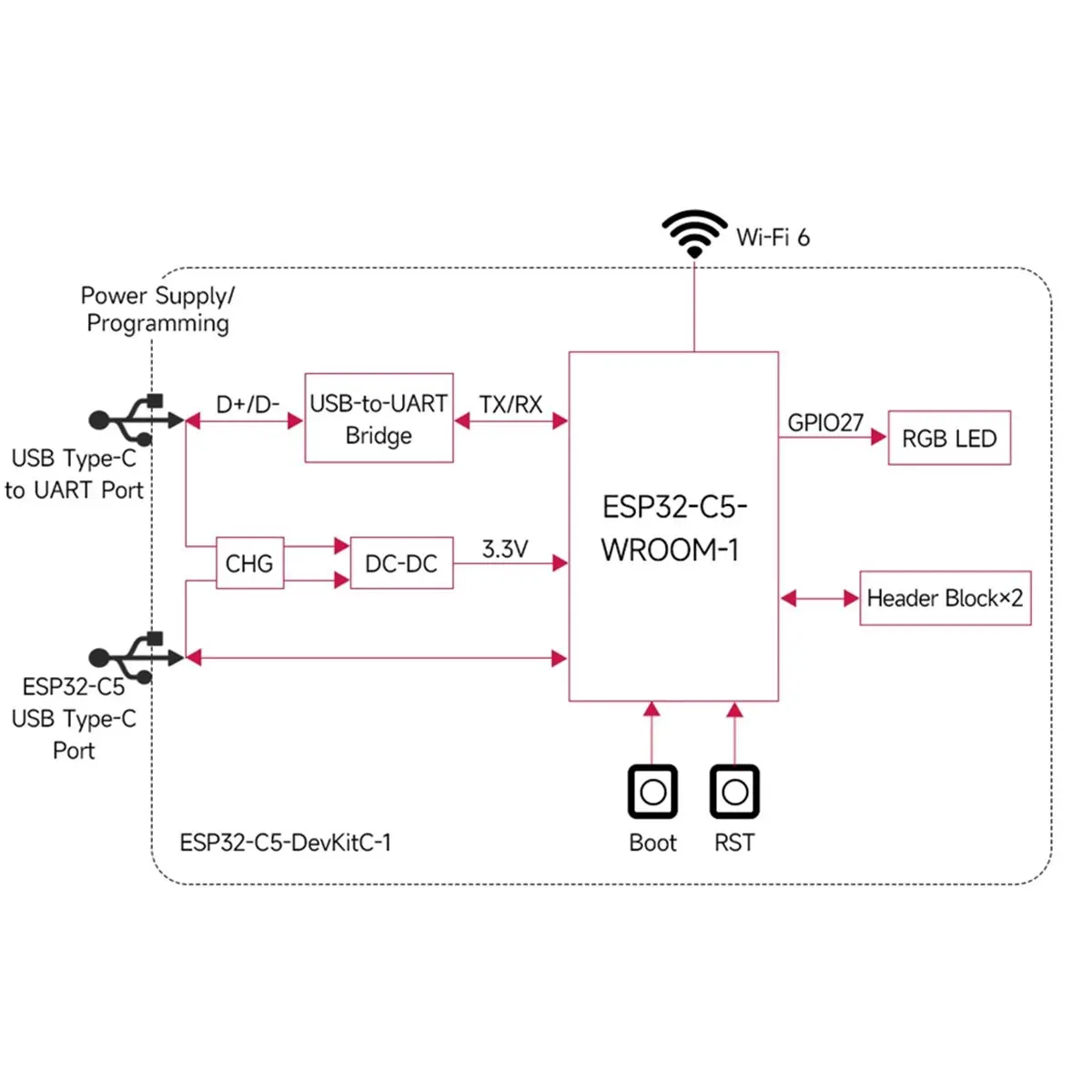 For -C5 Dual WIFI6 Development Board 2.4GHz/5GHz 32MB Flash 240MHz RISC-V MCU Module BLE 5/Thread/Zigbee