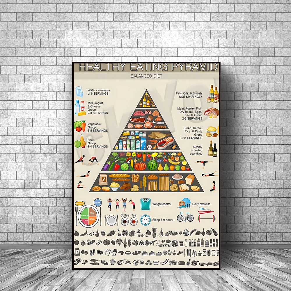 Healthy Eating Pyramid Knowledge Poster, Balanced Diet Infographic Poster, Vintage Kitchen Home Office Wall Decor