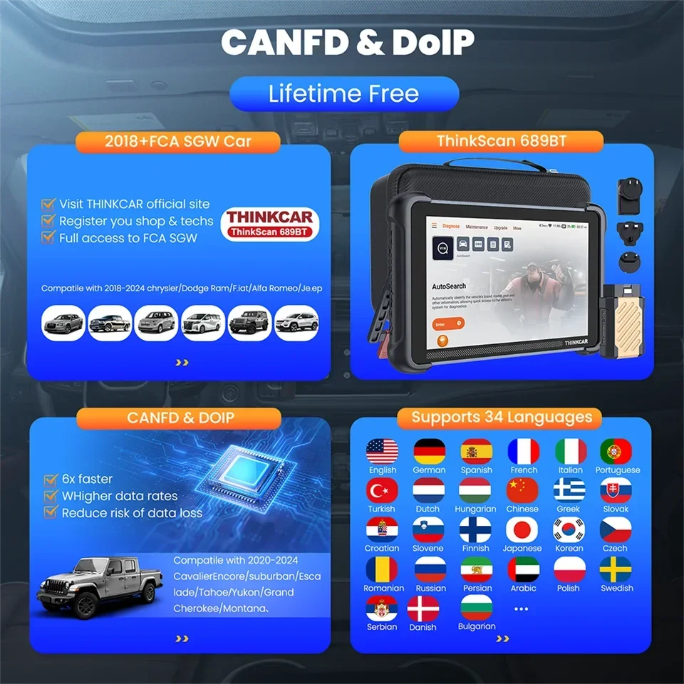 Global Version THINKCAR THINKSCAN 689BT OBD2 Diagnostic Tool DOIP CANFD Bi-directional ECU Coding 34 Resets Lifetime Free Update