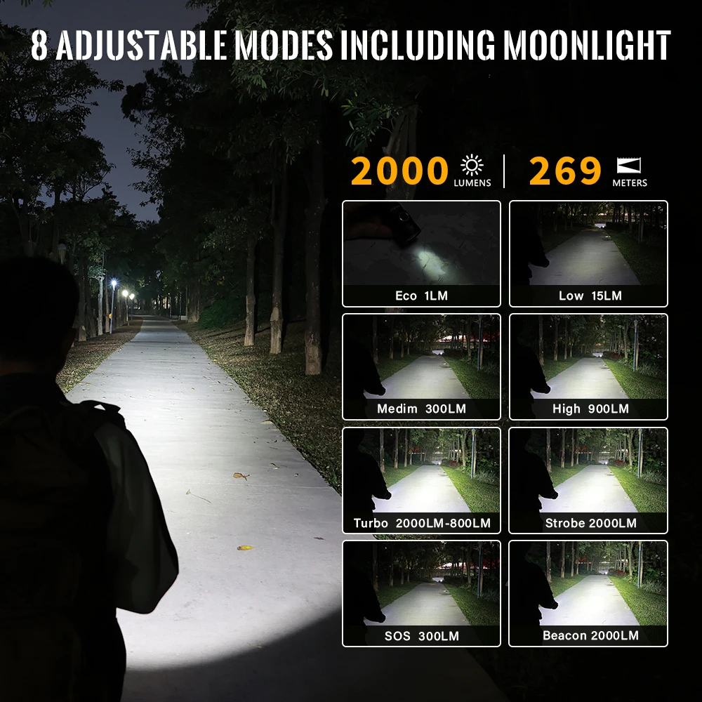 مصباح يدوي Sofirn SP31 V3.0 Tactica مع مفتاح مزدوج USB C 18650 مؤشر طاقة قابل لإعادة الشحن 6000K شعلة