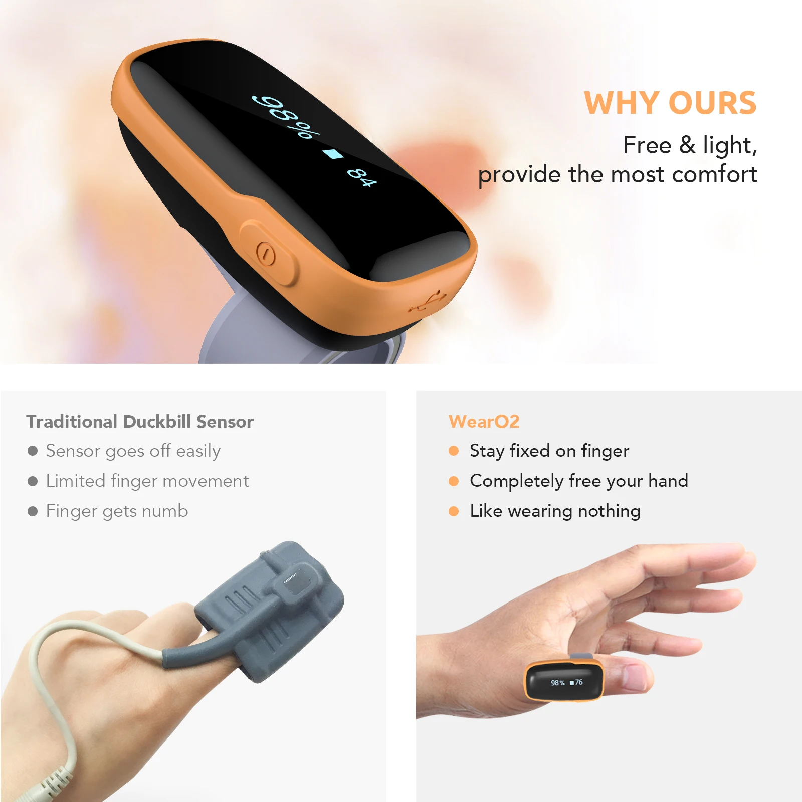 Wellue WearO2 Wireless IP64 Waterproof Pulse Oximeter Oxygen Level Sleep Apnea Monitor Sensor