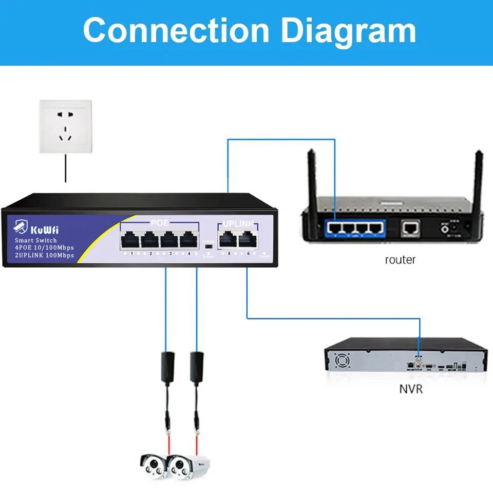 KuWFi POE Switch 6 Port 100Mbps Ethernet Smart Switch 4 PoE+2 UpLink With Internal Power Office Home Network Hub for IP Camera