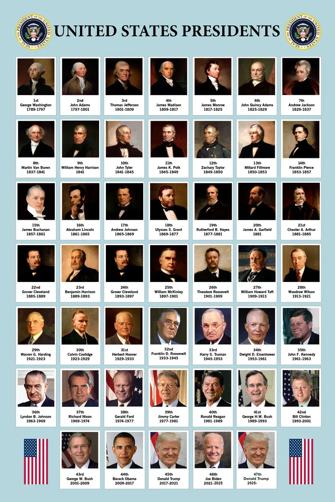 2025 Edition 47th Presidents Poster United States History Chart USA Classroom POSTER Wall Painting