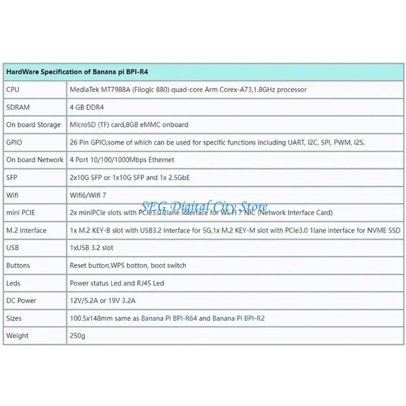 Consiglio sviluppo del router Open-Source U75B per per banana bpi-r4 wifi7 mt7988a